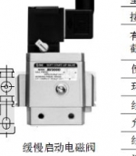 報價好SMC緩慢啟動電磁閥 VP742-5DZ-04A