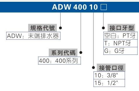 在售，臺灣AIRTAC消聲排氣節流閥BESL-03，BSL-03，BSL-02