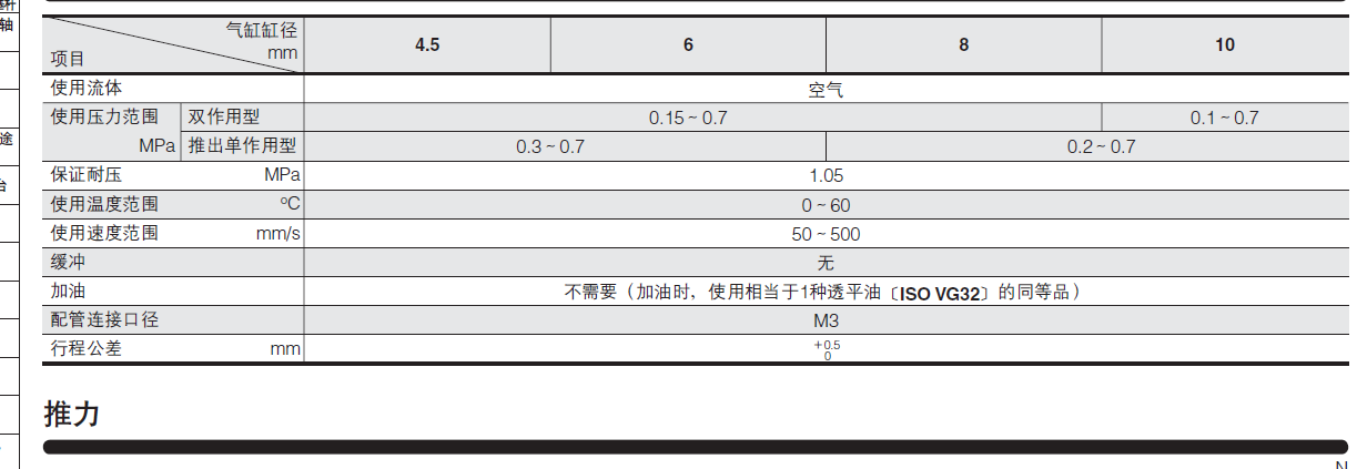 小型方形氣缸截圖資料.png