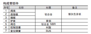 2.3通氣控閥.jpg